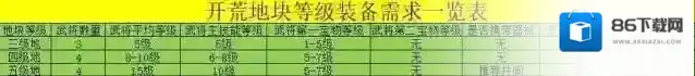 《荣耀新三国》开荒必备全方位详解 武将组合与阵容搭配