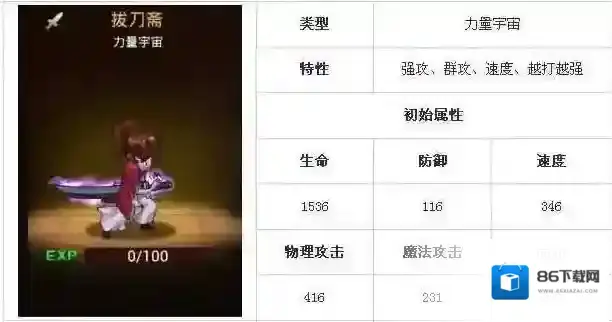 超级英雄属性