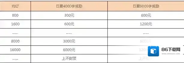 潇湘书院奖励