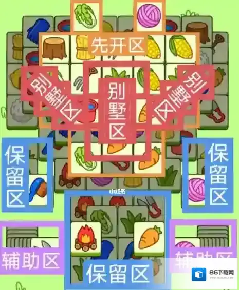 羊了个羊表面