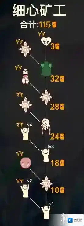 Sky光遇矿工