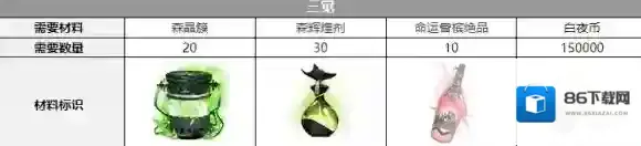 白夜极光三觉