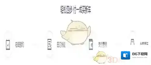 毛豆新车购车流程