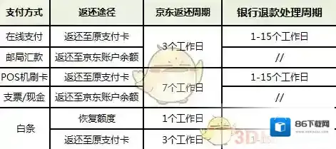 京东申请