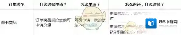 京东不支持