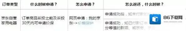 京东订单