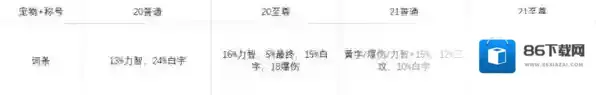 地下城与勇士:起源宠物装备