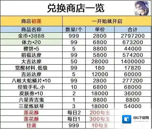 阴阳师货币