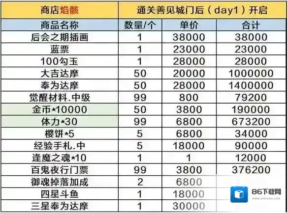 阴阳师商店
