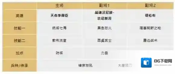 文明与征服眩晕反击队阵容推荐 文明与征服眩晕反击队搭配攻略