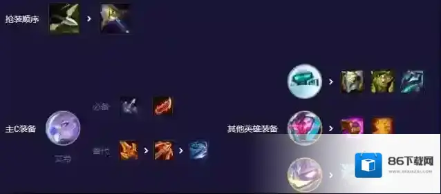 云顶之弈最新版本艾希技能是什么 装备怎么搭配