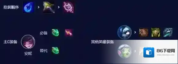 云顶之弈阵容