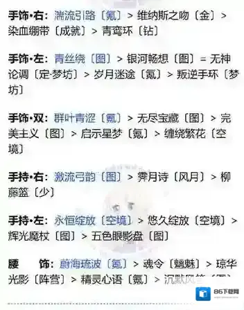 奇迹暖暖高分
