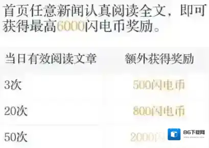 闪电盒子特色