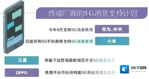 5G消息服务