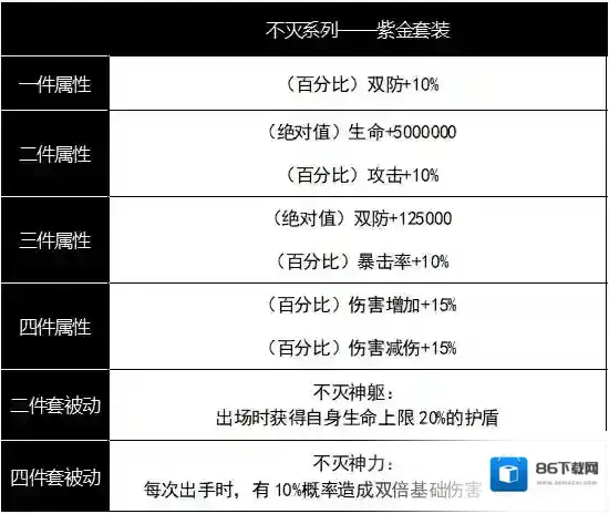 少年三国志2装备