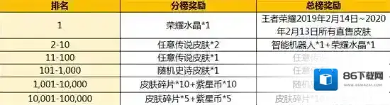 王者荣耀奖励