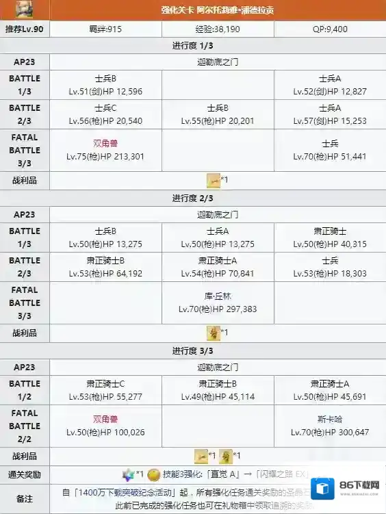 FGO配置