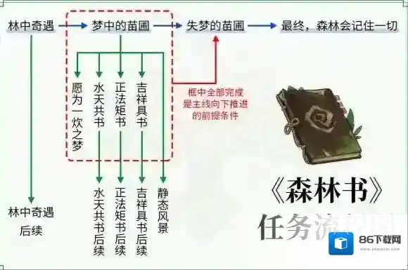 原神矩书