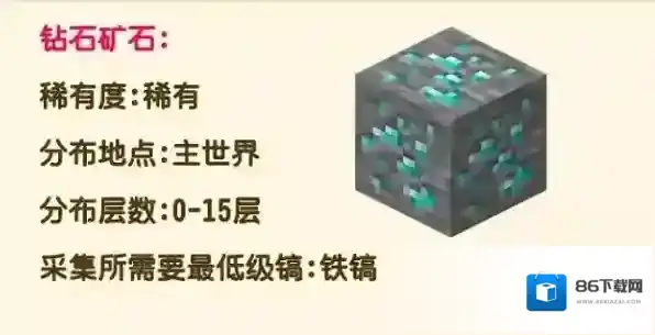 我的世界矿石