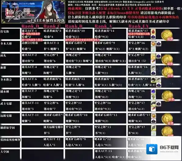 FGO人造人