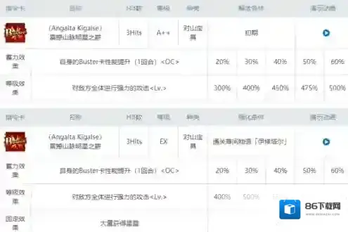 FGO幕间物语
