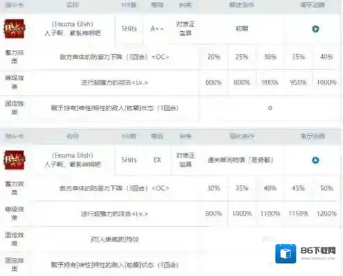 FGO弓凛