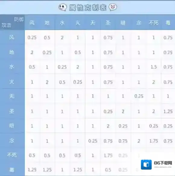 仙境传说RO：守护永恒的爱属性
