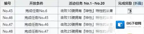 FGO从者