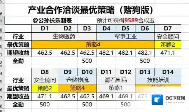 明日方舟洽谈