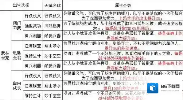 烟雨江湖天赋