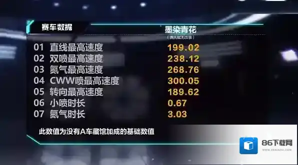 qq飞车赛车