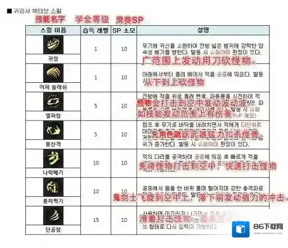 地下城与勇士：魂中文