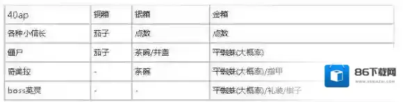 FateGo礼装