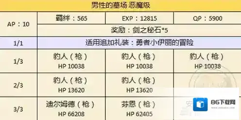 FGO从者