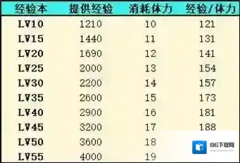 灵魂潮汐经验