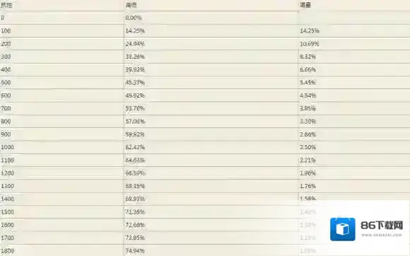 王者荣耀抗性