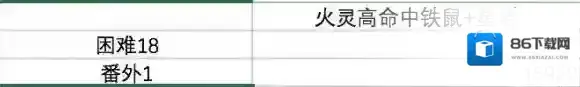阴阳师茨木AI系统优化，纯挂机刷狗粮