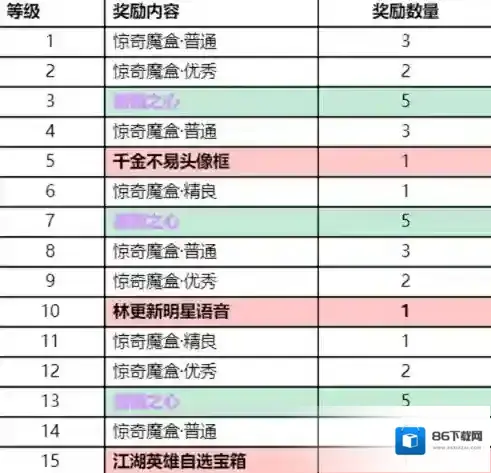 王者荣耀秘籍
