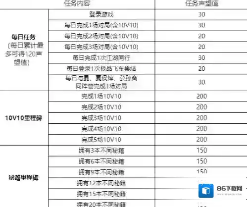王者荣耀玩家