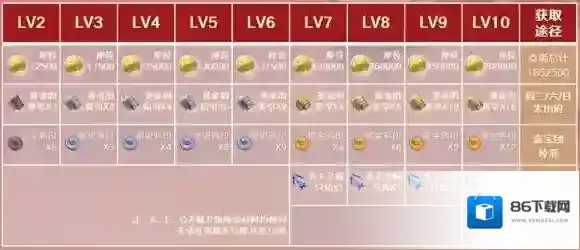 原神摩拉
