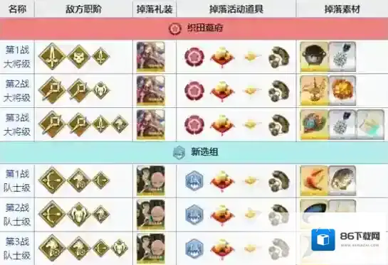 FGO材料