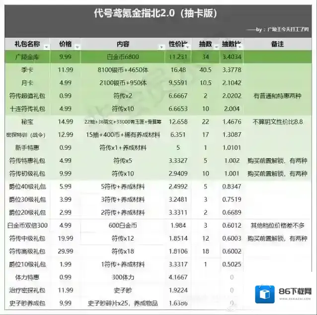代号鸢指南