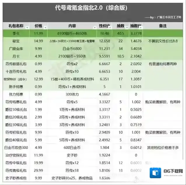 代号鸢银币