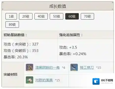 原神突破