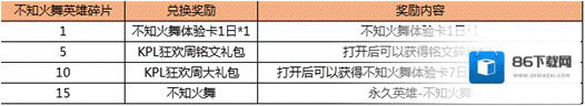 王者荣耀冠军
